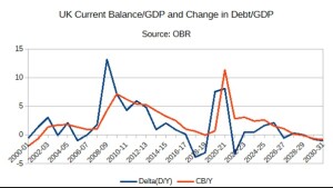 Lewis fiscal rules