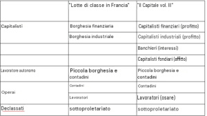 Branko classi ucr b