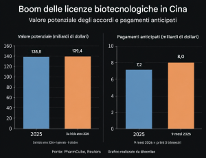 Leon biotec 2 b