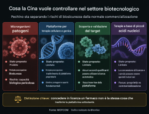 Leon biotec 3 b